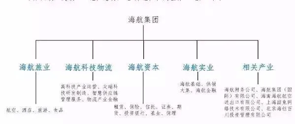 海航“迷雾”：股权结构复杂隐秘 国开行授信1000亿