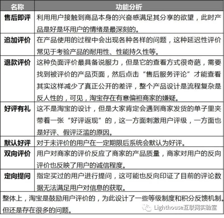 当淘宝中差评也成了套路，网购中的问题还能解决吗？