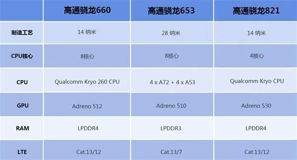 “全面屏之父”夏普新旗舰现身：骁龙660+4G内存