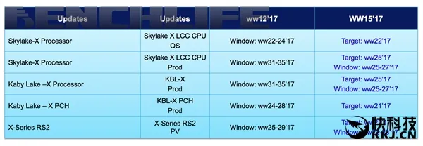 AMD立大功！Intel新发烧平台将提前发布