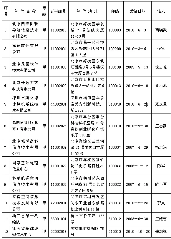 剑拔弩张的BAT地图业务，百度、高德重压之下，腾讯还有机会吗？