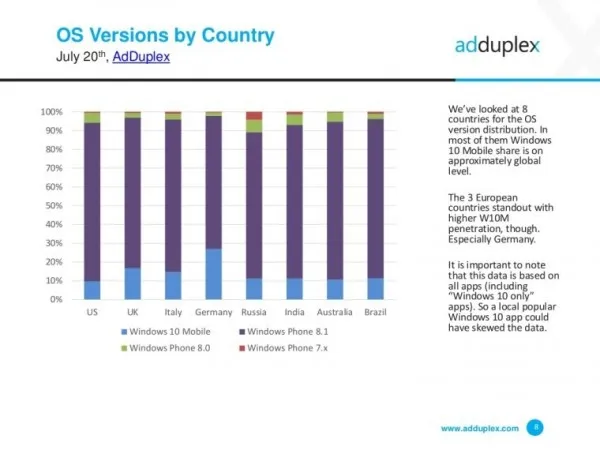 [图表]AdDuplex发布Windows手机7月份使用情况报告