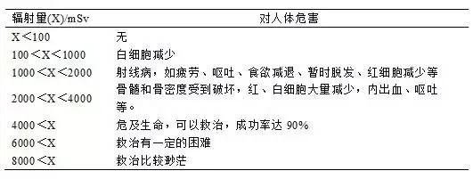 流言揭秘：X射线真的会影响我们的健康吗？