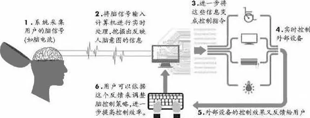 “脑控”真的存在吗？其实和催眠没关系