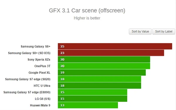 小米6笑了！骁龙835、Exynos 8895性能大PK