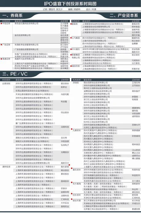 中场沉寂之后：互联网基金剑指“千人千面”