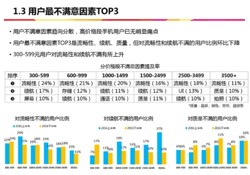 荣耀 V9 搭上阴阳师，走“游戏手机”的品类路线也要拼硬实力