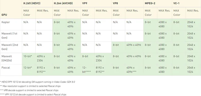 NVIDIA发布378.66驱动：《狙击精英4》、《荣耀战魂》就绪