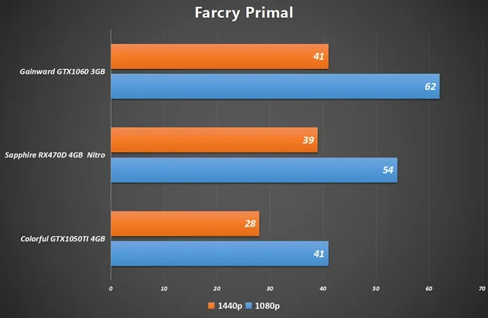 RX 470D明早9点正式解禁，性能比肩GTX 1060 3G！