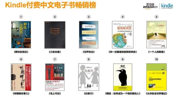 “买书如山倒”的Kindle用户如愿得了“读书如抽丝”的病