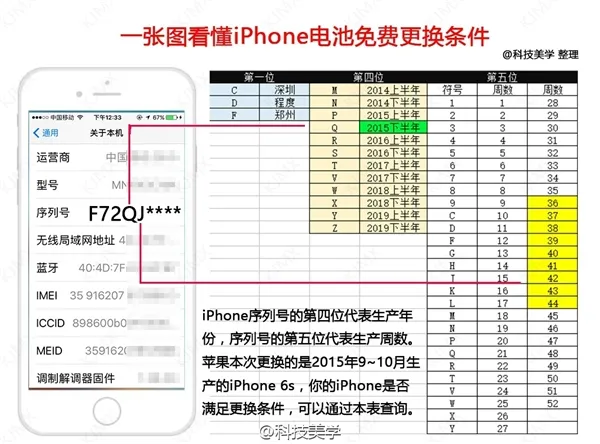 iPhone 6S关机门电池自查图被否决 苹果：网络教程误传