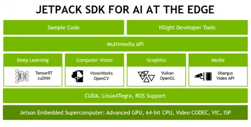 NVIDIA发布Jetson TX2超级计算平台，目标瞄准终端人工智能