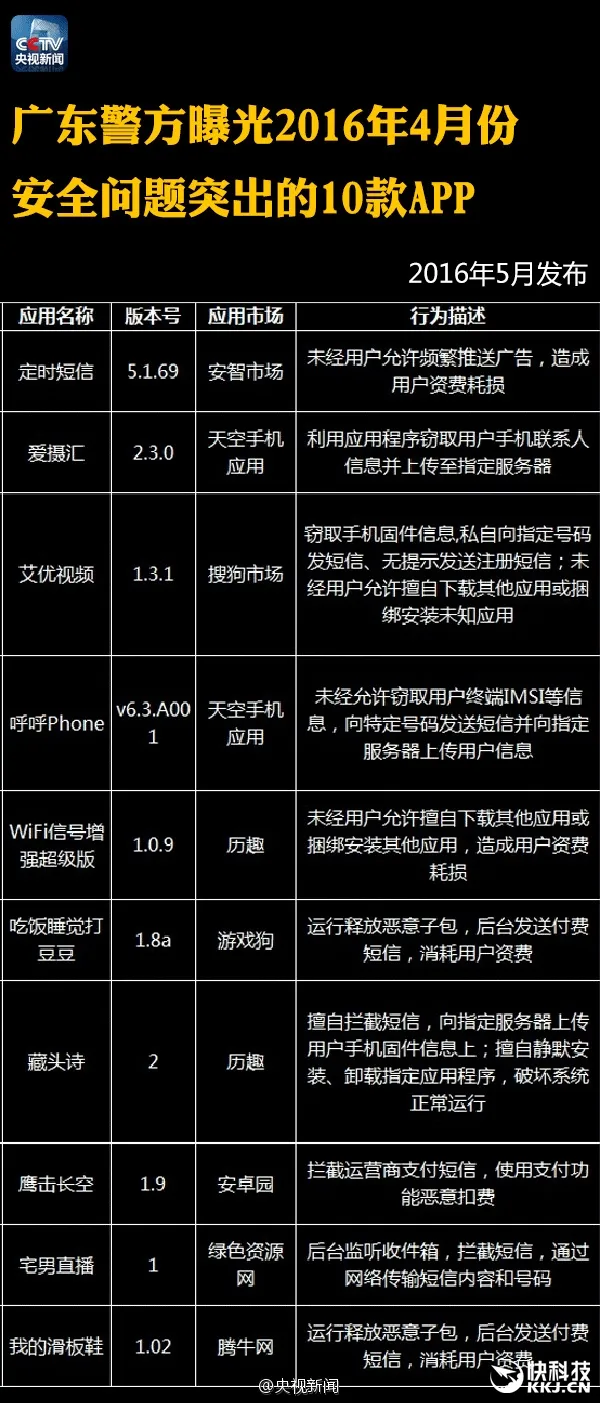 央视：这122个APP赶紧删除！偷信息偷钱