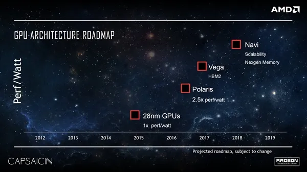 AMD新一批显卡曝光：更便宜的14nm北极星+改良RX 480