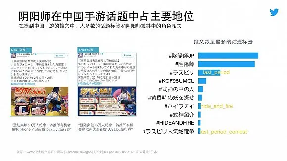 中国手游在日本和沙特增长最为迅猛