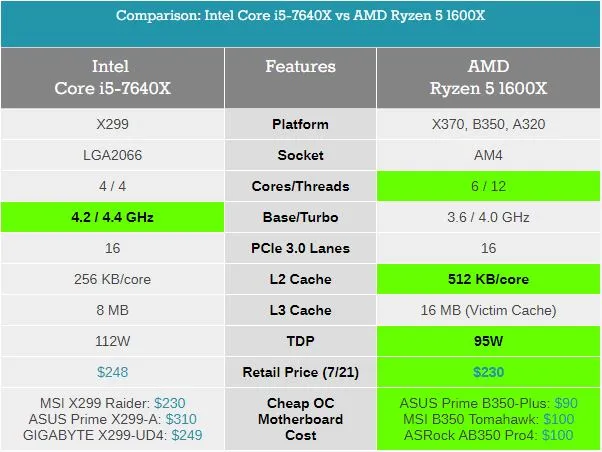 Kaby Lake-X的推出意义何在？成就单线程之王