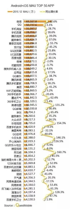 有道词典入围QUESTMOBILE 年度50强APP价值榜