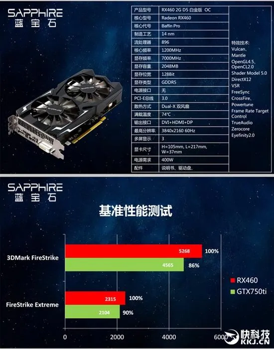 虽不如GTX950但便宜 RX460显卡国内839元预售