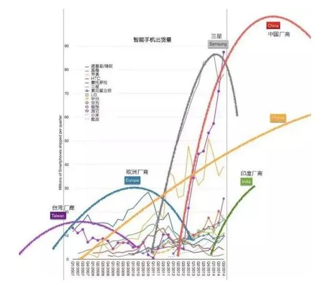 五年时间，原本给运营商打工的华为怎样成为中国最大的手机公司？