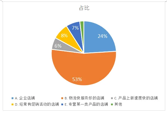 想走出不同寻常的路？敦煌网来帮你！