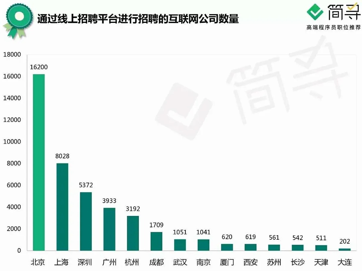 如果逃离北上广，互联网人是否有家可回？