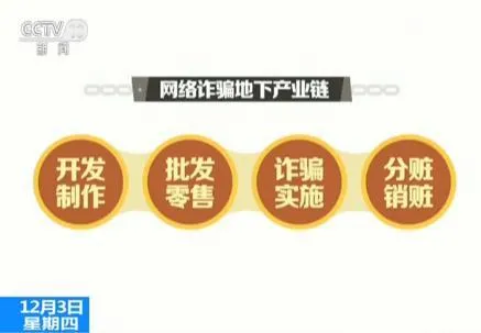 揭秘网络诈骗地下产业链：分工明确 合作工种达15个