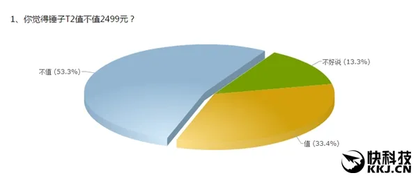 情怀附体！锤子T2值不值2499元？