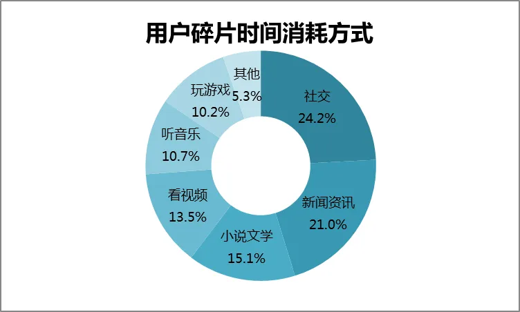 速途研究院：2016-2017年新闻客户端市场报告