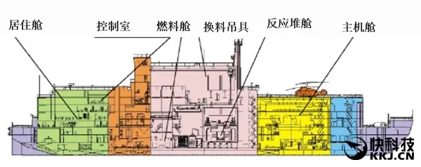 揭秘中国海上浮动核电站：这也太夸张了