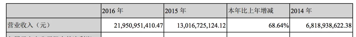 从“非标”审计看乐视危机：关联交易太多太频繁了