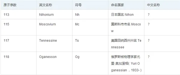 日本发现新元素用啥汉字命名？网友神脑洞