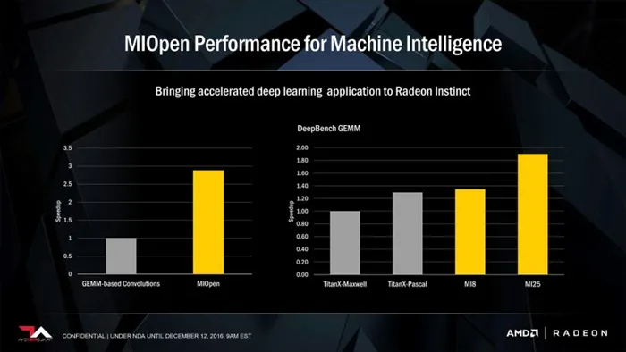 AMD发布了Radeon Instinct系列加速卡：性能超群，软硬兼备