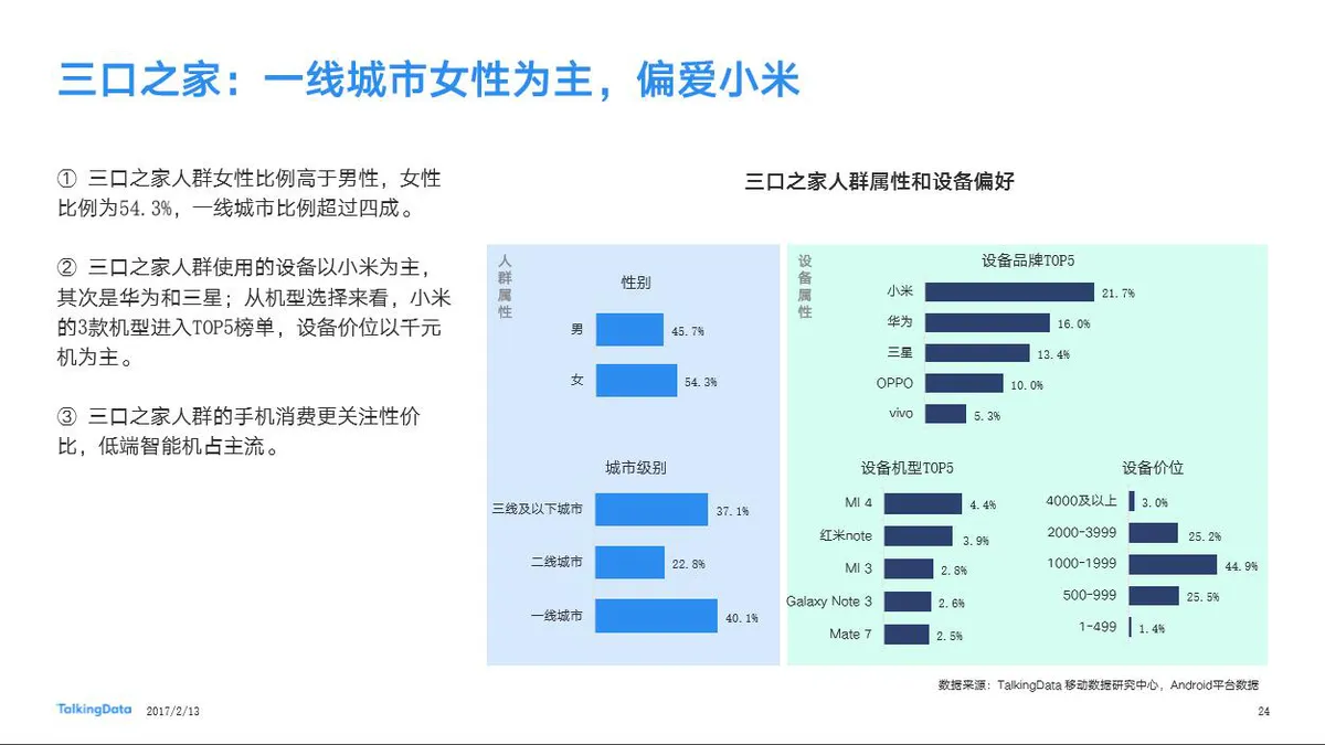 最新大数据报告，90后偏爱中低端国产千元机