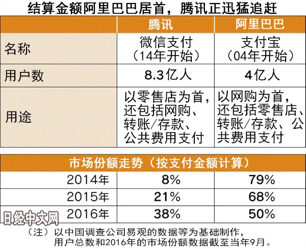 中国移动支付规模超过日本GDP总量，出门无钱包模式开启