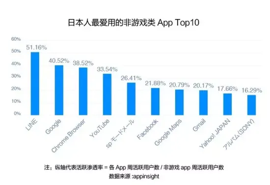 千面日本：让人“爱恨交织”的互联网市场