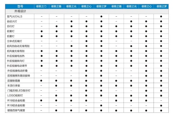 众泰版Macan详细配置曝光 10万圆梦保时捷