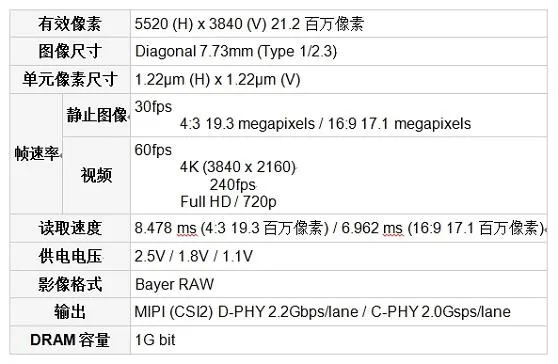 国产手机拍照新标杆？索尼IMX400全解析