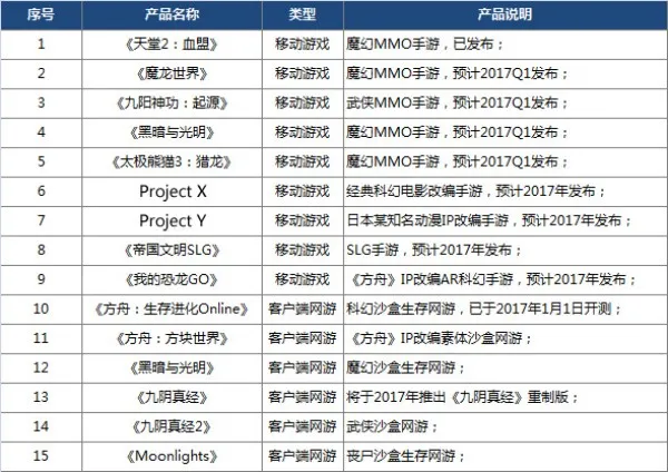 次留存85%三日70% 《太极熊猫3：猎龙》靠什么赢得期待