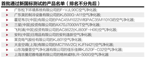 空气净化器新标准3月执行 选购标准“三高一低”