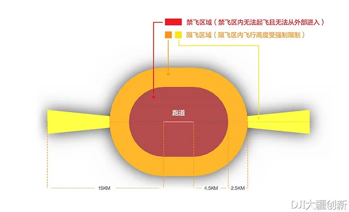 不能盲头乌蝇到处飞！DJI为国内无人机安全飞行提建议