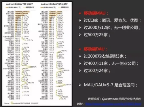 20张PPT读懂现在风头正劲的直播行业