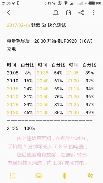 魅蓝 5s 上手简评与开箱对比：18W 快充已成标配