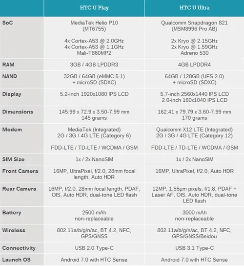 HTC：One M系列彻底完结