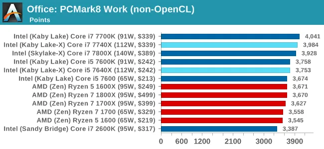 Kaby Lake-X的推出意义何在？成就单线程之王