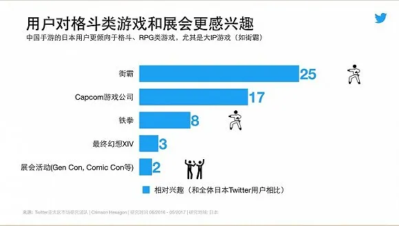 中国手游在日本和沙特增长最为迅猛