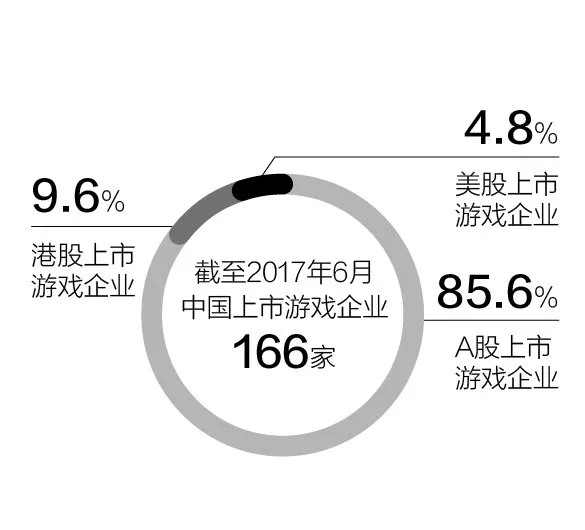 游戏产业浮华背后：内容同质化 监管未跟上