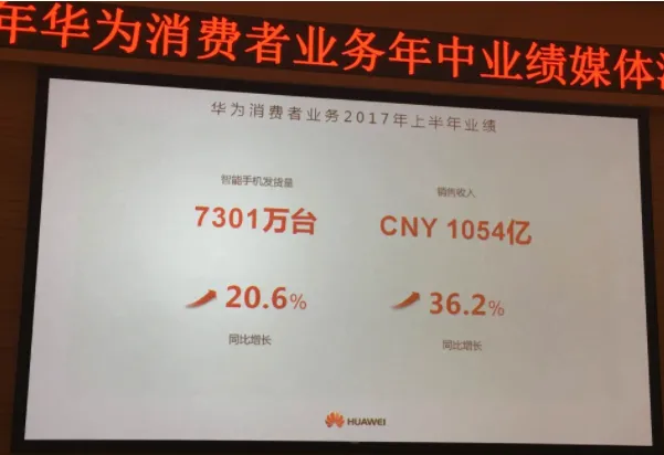 华为手机是如何做到半年发货量7301万台，收入破千亿的？