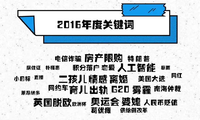 一点资讯联合央视推热词报告：小目标、网红等火遍2016