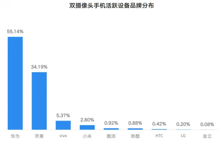 智能报告：小米用户换机首选华为 三线爱OPPO和vivo