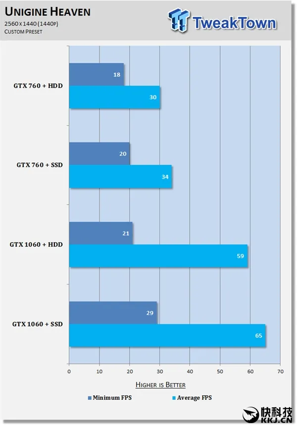 实机游戏测试！西数1T蓝对决SSD：请别再黑机械盘